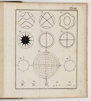 Entdeckungen über die Theorie des Klanges.