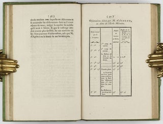 Description des experiences de la machine aerostatique de MM. de Montgolfier et de celles auxquelles cette decouverte a donne lieu.