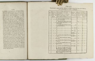 Description des experiences de la machine aerostatique de MM. de Montgolfier et de celles auxquelles cette decouverte a donne lieu.