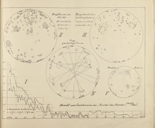 Neue Mondkarten und neue Grundlagen einer Mondkunde auf 16 Tafeln. Publikation VI seiner Sternwarte.