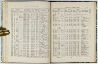 A General Catalogue of Nebulae and Clusters of Stars, arranged in order of right ascension and reduced to the common epoch 1860.0 (with precessions computed for the epoch 1880.0). . .