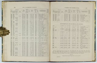 A General Catalogue of Nebulae and Clusters of Stars, arranged in order of right ascension and reduced to the common epoch 1860.0 (with precessions computed for the epoch 1880.0). . .