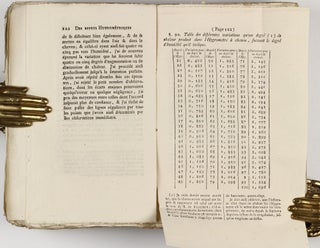 Essais sur l'Hygromètrie