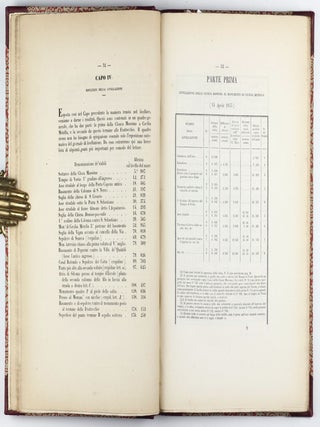 Misura della Base Trigonometrica eseguita sulla Via Appia per ordine del Governo Pontificio nel 1854-55.