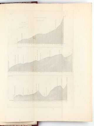 Misura della Base Trigonometrica eseguita sulla Via Appia per ordine del Governo Pontificio nel 1854-55.