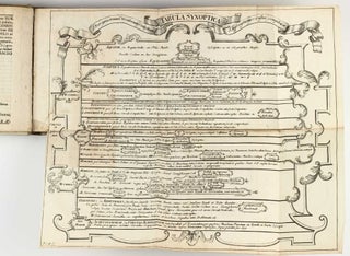 Firmamentum firmianum, seu manuductio ad globum artificialem coelestem, asterismos ejusdem ad ineuntem annum 1731 reductos LXXXVI. Iconisimis aeri incisis exhibens.