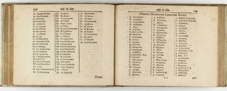 Firmamentum firmianum, seu manuductio ad globum artificialem coelestem, asterismos ejusdem ad ineuntem annum 1731 reductos LXXXVI. Iconisimis aeri incisis exhibens.
