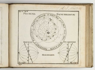 Firmamentum firmianum, seu manuductio ad globum artificialem coelestem, asterismos ejusdem ad ineuntem annum 1731 reductos LXXXVI. Iconisimis aeri incisis exhibens.