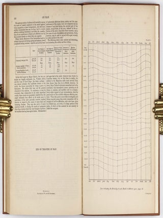 A Treatise on Man and the development of his faculties; now first translated into English.