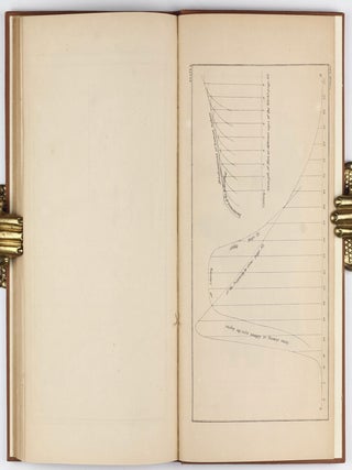 A Treatise on Man and the development of his faculties; now first translated into English.
