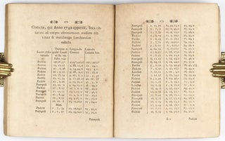 Theoria motuum planetarum et cometarum. Continens methodum facilem ... orbitas cum planetarum cum cometarum determinandi, una cum calculo, quo cometae, qui annis 1680 et 1681... motus verus investigatur.