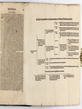 Anatomia, das ist sinnreiche, künstliche, begründete Auffschneidung, Theilung, unnd Zerlegung eines vollkommenen menschlichen Leibs und Cörpers, durch alle desselbigen jnnerliche und eusserliche Gliedtmassen und Gefäss, so wol mit eygendtlicher Beschreibung erkläret, als mit lebendigen Contrafacturen fürgebildet . . .