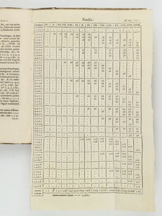 Ars conjectandi, opus posthumum. Accedit tractatus de seriebus infinitis, et epistola gallice scripta de ludo pilae reticularis.