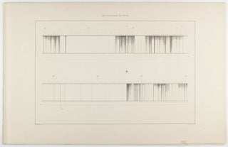 Recherches sur le Spectre Solaire. [Atlas contenant les longeurs d'onde des raies Frauenhofériennes données en 1/10,000000 de millimètre].