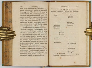 Philosophie Zoologique, ou Exposition des Considérations Relatives à l'Histoire Naturelle des Animaux.