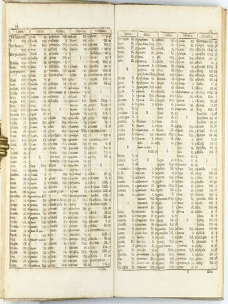 Polygraphia nova et universalis ex combinatoria arte detecta qua quivis etiam linguarum quantumuis imperitus triplici methodo. . . Appendix apologetica.
