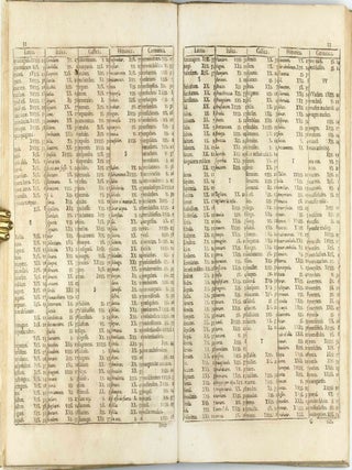 Polygraphia nova et universalis ex combinatoria arte detecta qua quivis etiam linguarum quantumuis imperitus triplici methodo. . . Appendix apologetica.