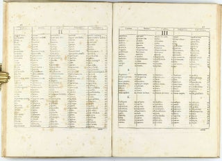 Polygraphia nova et universalis ex combinatoria arte detecta qua quivis etiam linguarum quantumuis imperitus triplici methodo. . . Appendix apologetica.