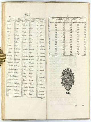 Polygraphia nova et universalis ex combinatoria arte detecta qua quivis etiam linguarum quantumuis imperitus triplici methodo. . . Appendix apologetica.