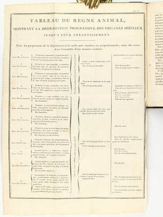 Recherches sur l'organisation des corps vivans (sic) et particulièrement sur son origine, sur la cause de son développement et des progrès de sa composition... Précédé du Discours d'ouverture du Cours de Zoologie donné dans le Muséum d'histoire naturelle, l'an X de la République.