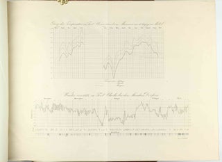 Reise in das Innere Nord-America in den Jahren 1832 bis 1834.