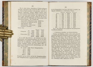 Chemische Analyse durch Spectralbeobachtungen. (Erste-) Zweite Abhandlung. In: Annalen der Physik und Chemie, vol. 110, pp. 161-89, plates V, VI + vol. 113, pp. 337-81, plates III, V, VIII.