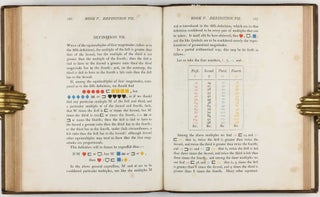 The First Six Books of the Elements of Euclid, in which Coloured Diagrams and Symbols are used instead of Letters for the Greater Ease of Learners.