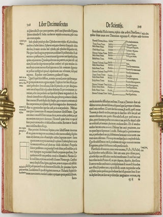 De subtilitate libri XXI.