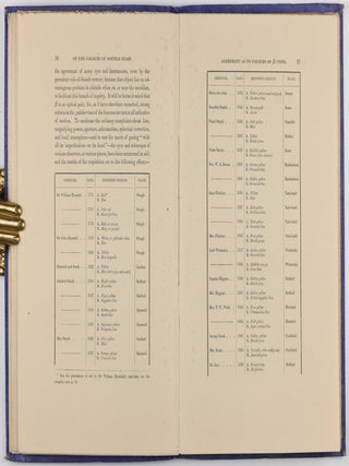 Sidereal Chromatics; Being A Re-Print, with Additions, from the 'Bedford Cycle of Celestial Objects' and its 'Hartwell Continuation' on the Colours of Multiple Stars.