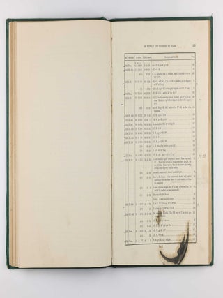Observations of Nebulae and Clusters of Stars, made at Slough, with a Twenty-feet Reflector, between the years 1825 and 1833. From: Philosophical Transactions of the Royal Society of London, Volume 123, pp. 359-505.