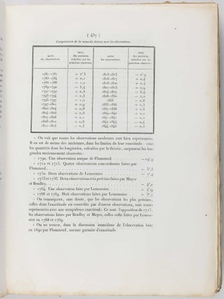 Recherches sur le mouvements d'Uranus. In: Comptes Rendus Hebdomadaires des Séances de l'Académie des Sciences, Vol. XXII, no. 22, June 1846, pp. 907-918.
