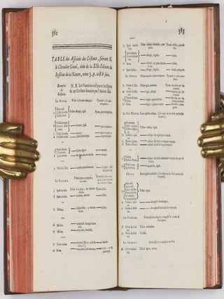 Essai de Cristallographie, ou Description des Figures Géométriques, Propres à différens Corps du Regne Minéral, connus vulgairement sous le nom de Cristaux.