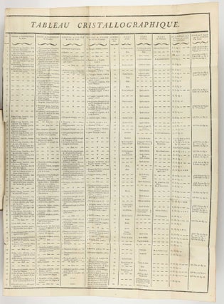 Essai de Cristallographie, ou Description des Figures Géométriques, Propres à différens Corps du Regne Minéral, connus vulgairement sous le nom de Cristaux.