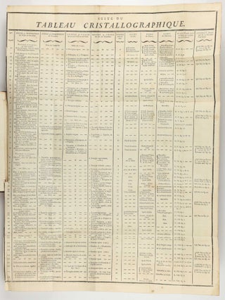 Essai de Cristallographie, ou Description des Figures Géométriques, Propres à différens Corps du Regne Minéral, connus vulgairement sous le nom de Cristaux.