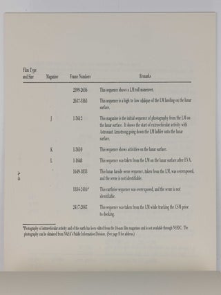 Apollo 11 Lunar Photography (NSSDC ID NO. 69-059A-01).