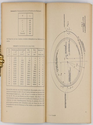 Das Marsprojekt. Studie einer interplanetarischen Expedition. (Ein Sonderheft der Zeitschrift "Weltraumfahrt").