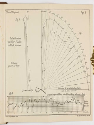 Der Vogelflug als Grundlage der Fliegekunst. Ein Beitrag zur Systematik der Flugtechnik. Auf Grund zahlreicher von O. und G. Lilienthal ausgeführter Versuche.