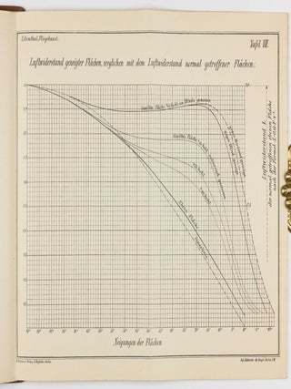 Der Vogelflug als Grundlage der Fliegekunst. Ein Beitrag zur Systematik der Flugtechnik. Auf Grund zahlreicher von O. und G. Lilienthal ausgeführter Versuche.